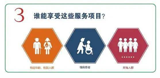 一图读懂 国家基本公卫服务项目——孕产妇与0-6岁儿童健康管理及健康咨询
