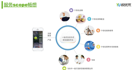 懒虫级吃货的健康逆袭 悦优如何用不反人性的方法重塑健康生活