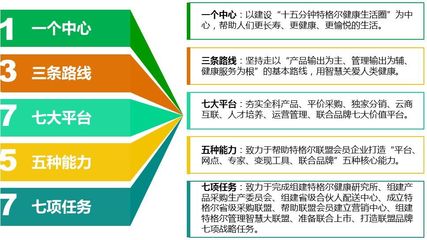 2018健康咨询服务行业展望 深度解析与前瞻策略