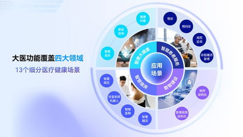 商汤“大医”大模型升级 健康咨询正式面向产业端服务